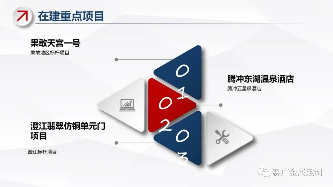 賽廣·京豐源2022年上半年度中高管經營總結會議